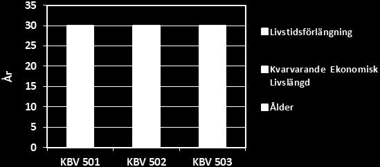 Objekt Inriktning 2016-2018 Kuststationer Kuststation Härnösand Inriktningen är att kuststationen i Härnösand inom samma ort ska flyttas in på en anläggning som ägs av Fortifikationsverket.