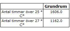 Optimization) även kan beräkna solvärmeinläckning och på vilket sätt som solskyddsprodukter kan påverka energikostnader och det termiska klimatet i rummet.