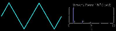 Hz) Harmonisk avklingning 1/k