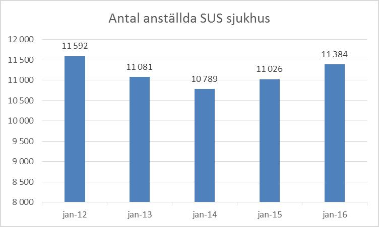 8 (23) Huvuddelen av de pågående åtgärderna syftar till att öka patientsäkerheten, kvaliteten och kostnadseffektiviteten.
