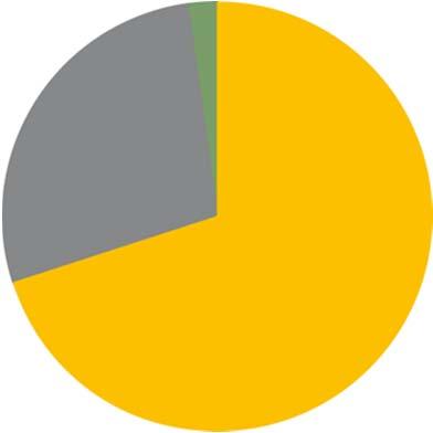 BILLERUDKORSNÄS Billerud (inkl. förvärvet av UPMs förpackningspappersverksamhet) Korsnäs (inkl.