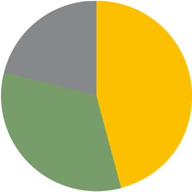 sammanslagna finansiella informationen på denna sida är inte finansiell proforma information och har inte