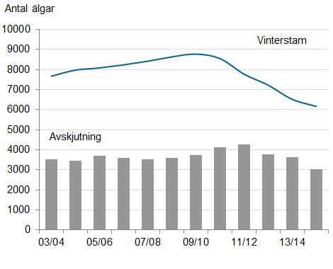 NORDÖSTRA ÄFO Tabell 1.