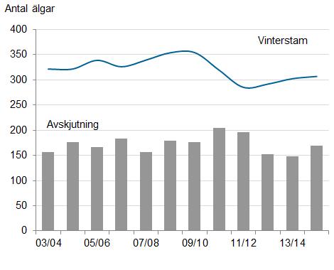 NYSÄTRA JVK Tabell 7.