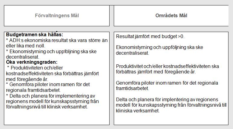 Ledtider Målvärde Andel maj 2015 Andel maj 2016 Lev.tid av lagerhållet sortiment Lev.tid för beställningssortiment Ledtider för avhjälpande underhåll Leverans av högprioriterade hjm.