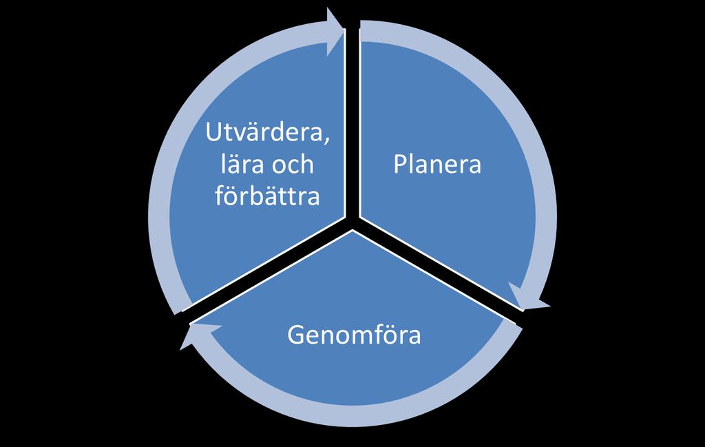 6 Adaptiv förvaltning 6.