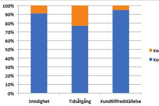 Vilket betalningssätt föredrar handlaren med avseende på: Källa: Vad kostar korten?