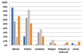 För en grupp av handlare, nämligen de med stora inflöden från turister, är dessutom ofta kort en förutsättning.