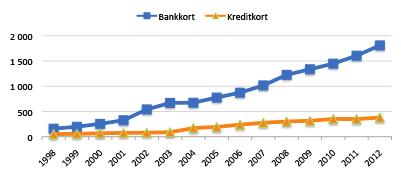 Det andra huvudspåret är en konsekvens av att svenska banker börjar erbjuda löneinsättning på bankkonto som ett alternativ till företagen istället för att betala lön kontant.