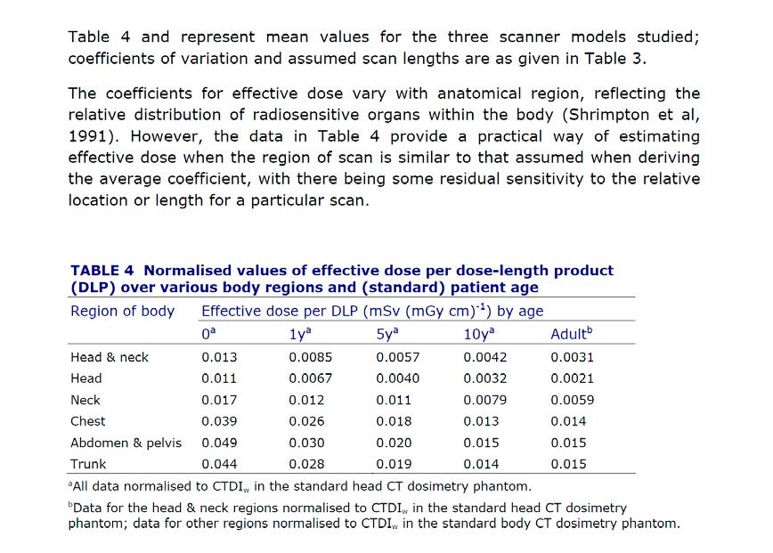 Medan för kroppsundersökningar av vuxna så gäller att det är för CTDI fantomet med 32 cm i diameter som DLP-värdet skall vara bestämt för. Tabell 12. Tabell hämtad från ICRP Publication 102 (Table A.