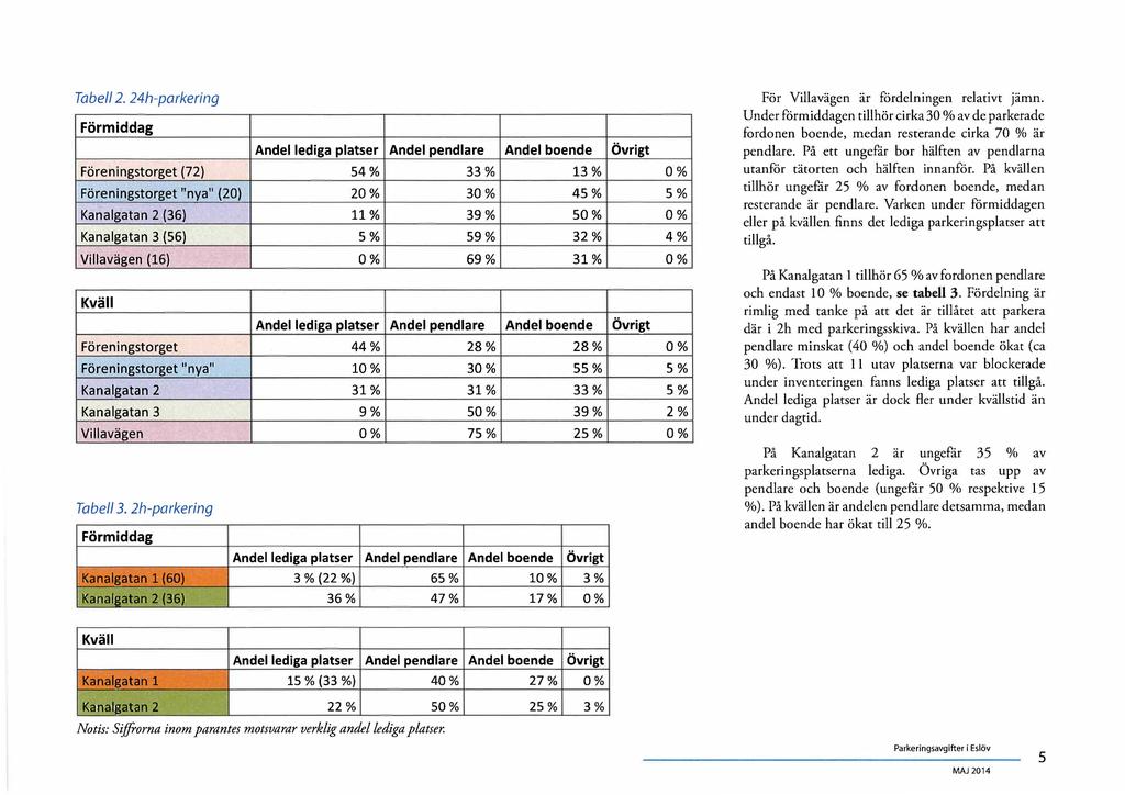 Tabell 2. 24h-parkering För Villavägen är fördelningen relativt jämn. Under förmiddagen tillhör cirka 30 % av de parkerade fordonen boende, medan resterande cirka 70 % är pendlare.