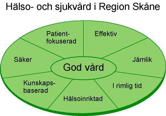 Källa: Centrum för verksamhetsplanering och analys, Region Skåne Systematiskt kvalitetsarbete inom Habilitering och Hjälpmedel Det systematiska kvalitetsarbetet ska bidra till att alla medarbetare