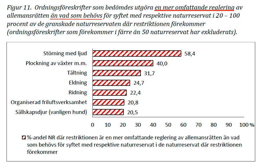 "... mer omfattande reglering av allemansrätten än vad som behövs för syftet /.