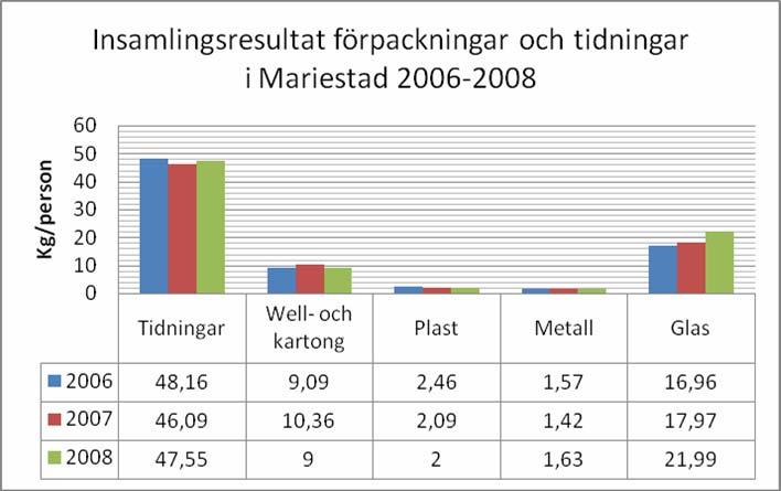 1 Mariestads kommun Producentansvaret är under ständig utveckling.