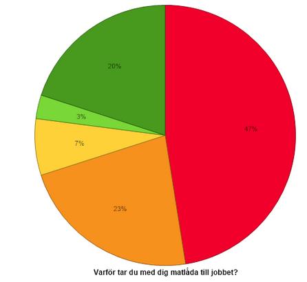 större utsträckning än kvinnor med