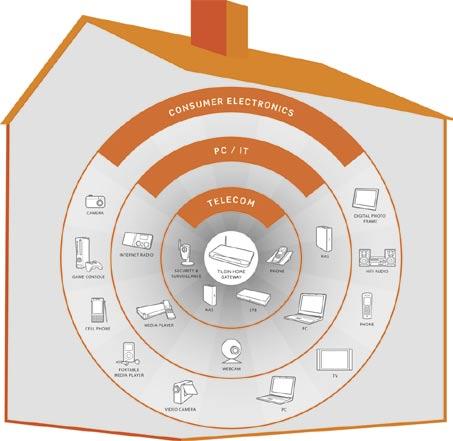 Marknadsöversikt Övergången från enkla modem till mer intelligenta operatörsstyrda Home gateway-lösningar ökar fjärrstyrningens betydelse.