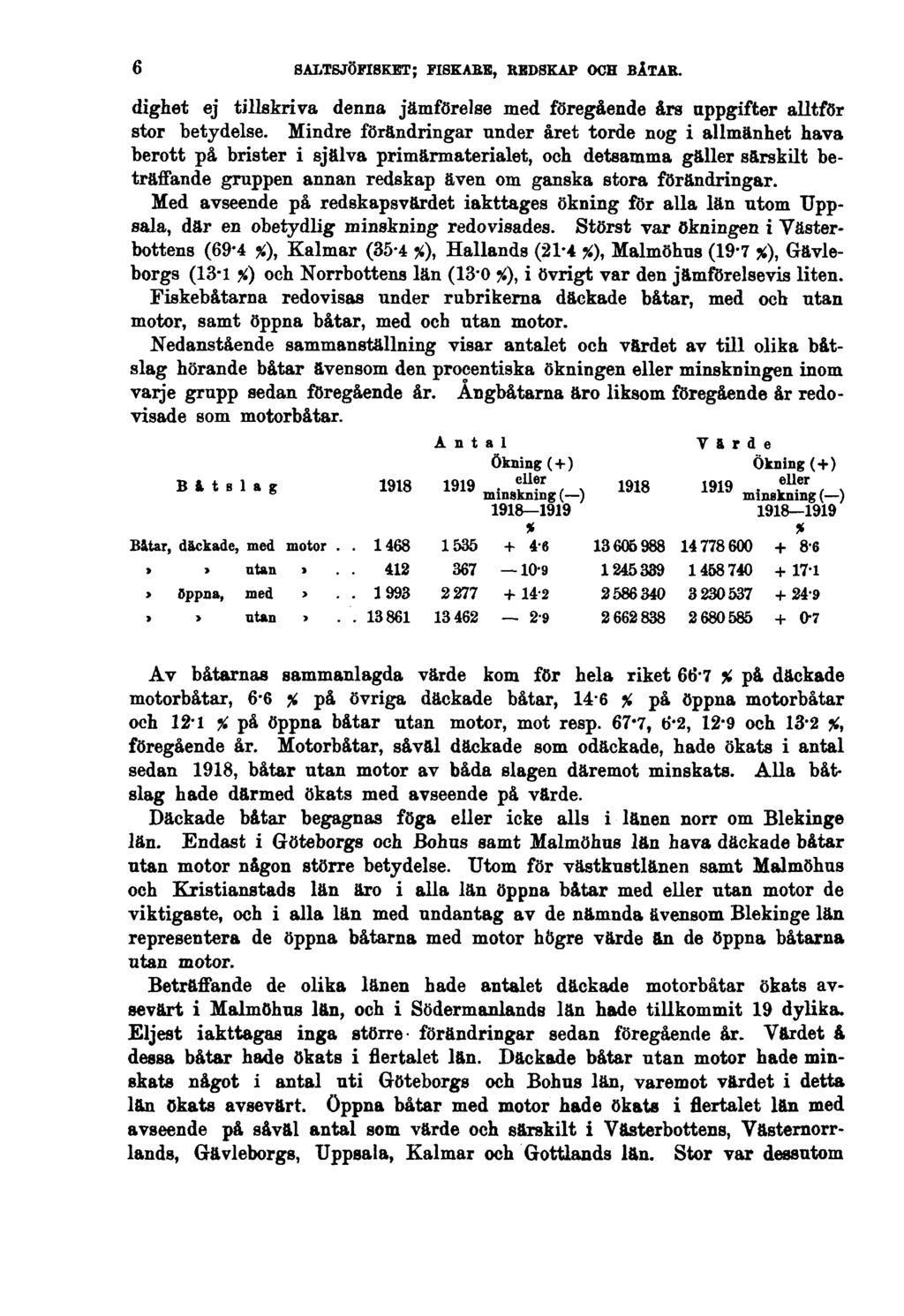 6 SALTSJÖFISKET; FISKARE, REDSKAP OCH BÅTAR. dighet ej tillskriva denna jämförelse med föregående års uppgifter alltför stor betydelse.