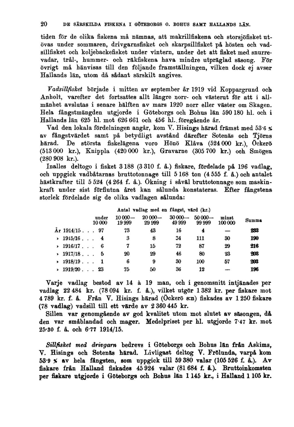 20 DE SÄRSKILDA FISKENA I GÖTEBORGS O. BOHUS SAMT HALLANDS LÄN.