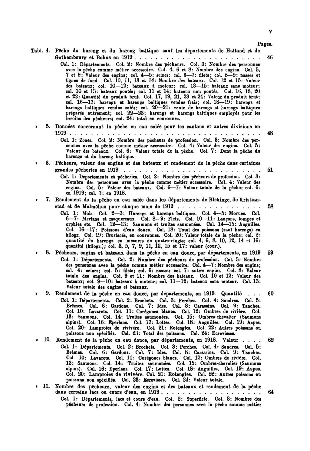 Pages. Tabl. 4. Pêche du hareng et du hareng baltique sauf les départements de Halland et de Gothembourg et Bohns en 1919 46 Col. 1: Départements. Col. 2: Nombre des pécheurs. Col. 3: Nombre des personnes avec la pèche comme métier accessoire.