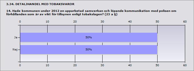 DETALJHANDEL MED TOBAKSVAROR 13.