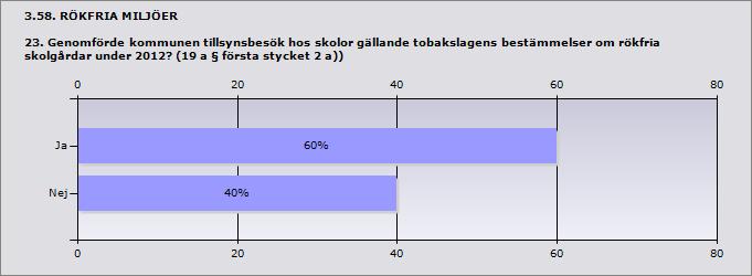 3.56. RÖKFRIA MILJÖER 22.