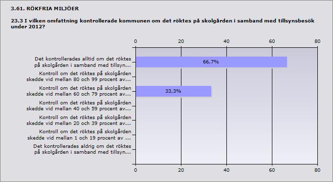 3.59. RÖKFRIA MILJÖER 23.