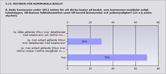 rökfria miljöer (rökfria skolgårdar mm.