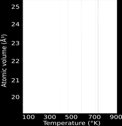 i Co sker transitionen från α till β-fas vid ~ 690 K I allmänhet avser α grundtillståndet vid 0 K, och övriga grekiska bokstäver