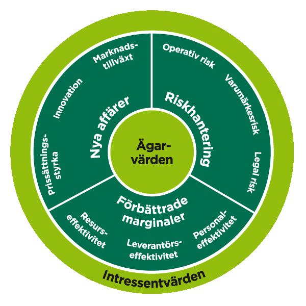 Är ekologiskt en bra affär för