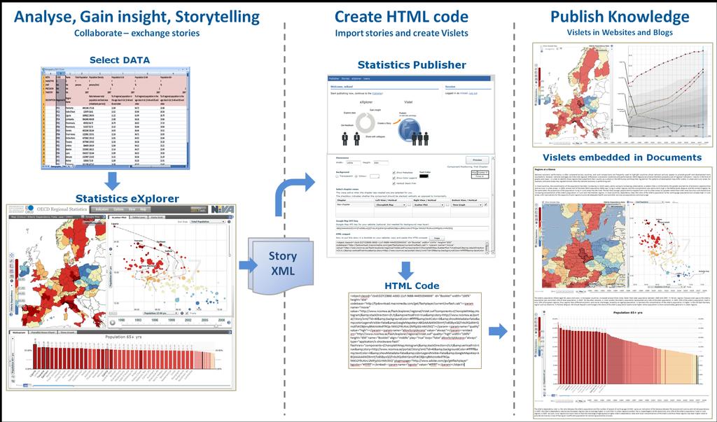 Storytelling Explore, Collaborate and Publish