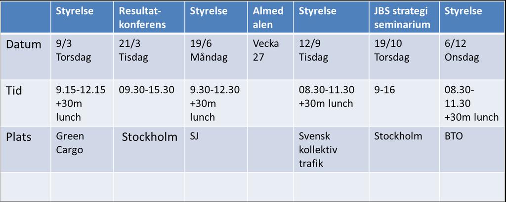 JBS presenteras i Trafikutskottet. Ordförande hanterar detta.