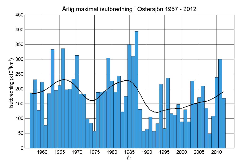 Årlig maximal isutbredning i Östersjön 1957-2012 Årlig maximal isutbredning i