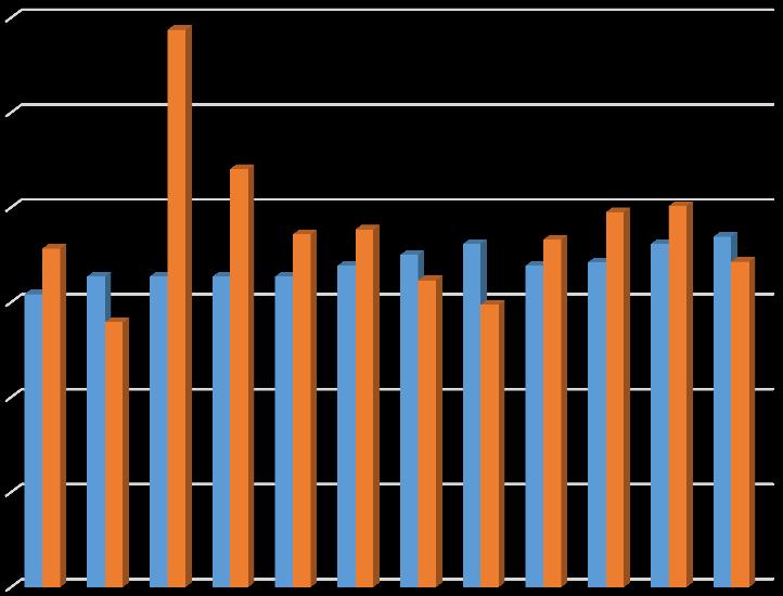 Januari Februari Mars April Maj Juni Juli Augusti September Oktober November December Familjehem Kostnader Familjehem 2016 FAMILJEHEM ÅR 2014-2016 1 200 000