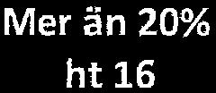 alla enheter 10-20 A ht 15 antal % antal % antal