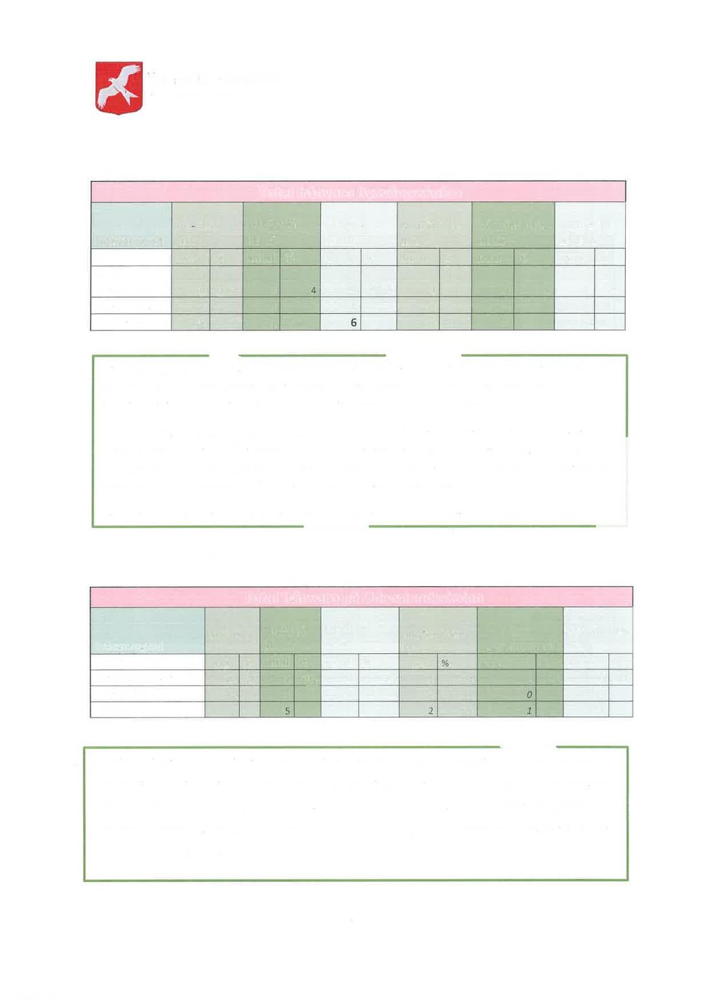 Tomelilla kommun Barn och utbildning Total frånvaro