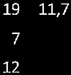 Pojkar: 112 Flickor: 71 10 20% ht 14 antal % 19 11,7 7 12