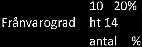 Byavångsskolan finns ingen problematik med klassiskt skolk
