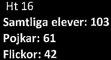hitta insatser för att få barnen till skolan hela tiden.