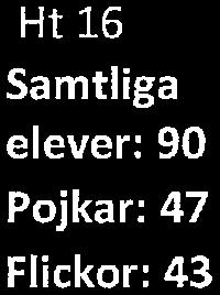 har kombinerat sjukdom och beviljad ledighet.