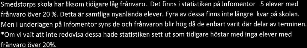 Fyra av dessa finns inte längre kvar på skolan.