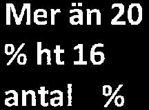 då de enbart varit där delar av terminen.