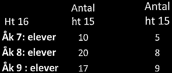 ht 15 14 16 3 5 7 Totalt