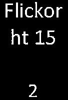 8: elever 20 18 8 2 Åk 9 :