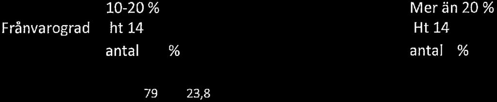 92 26,5 43 15 28 13 4,5