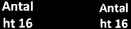 över årskurserna frånvaro