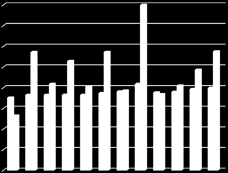 Personalkostnader 2 000 000 51%