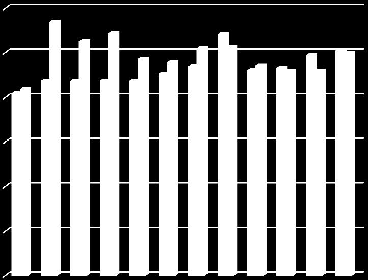 Januari Februari Mars April Maj Juni Juli Augusti September Oktober November December Personalkostnader 2016 6 000 000