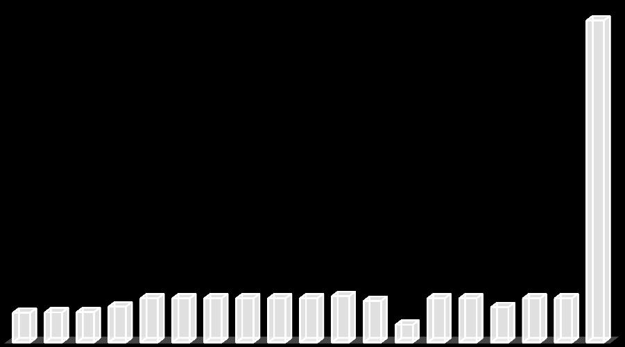 000 27 27,25 27,5 32,5 40 40 40 40 40 40 42 37,67 16 40 40 32 40 40 0 v 32 v 33 v 34 v 35 v 36 v 37 v 38 v 39 v 40 v 41 v