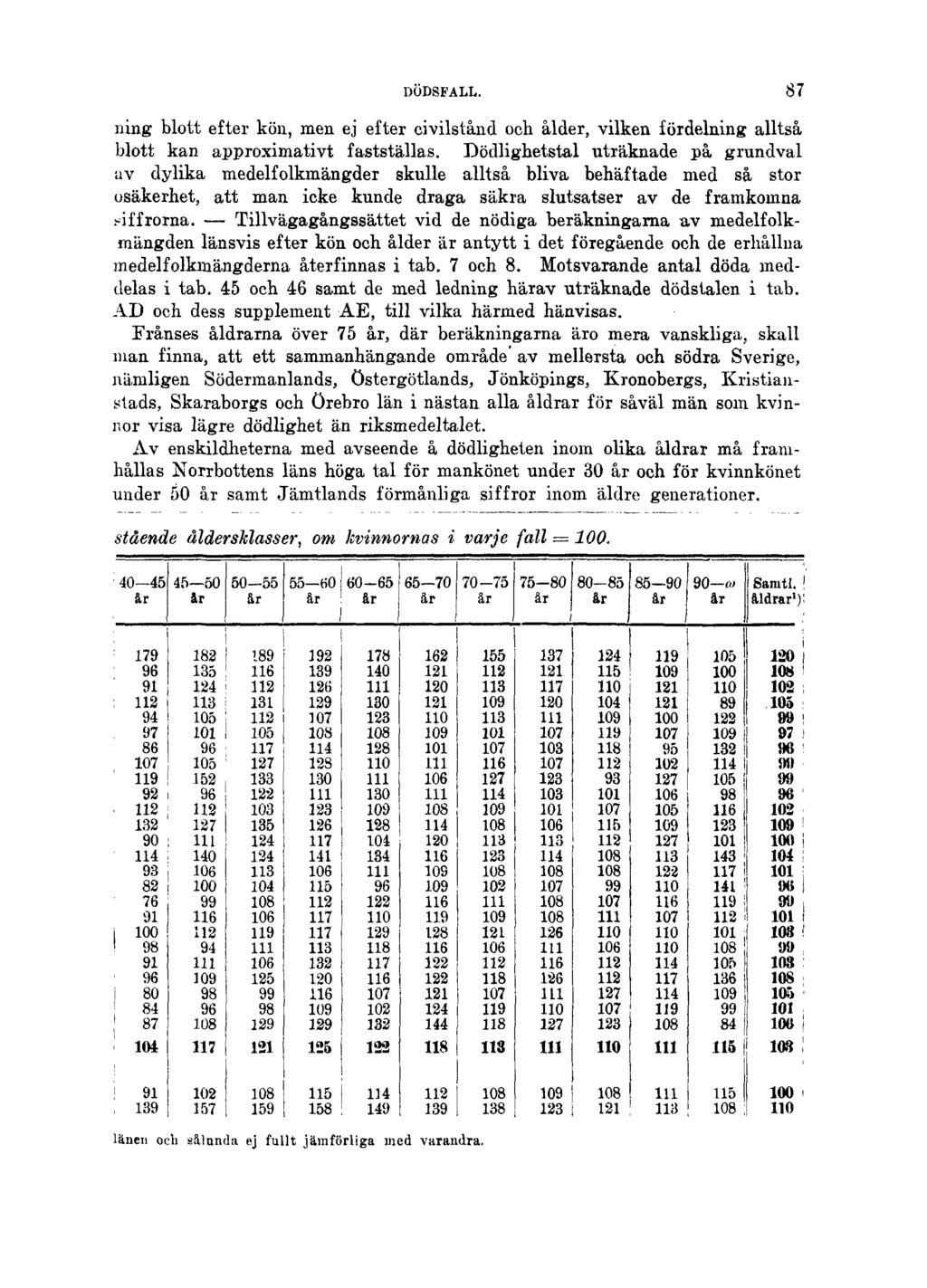 DÖDSFALL. 87 ning blott efter kön, men ej efter civilstånd och ålder, vilken fördelning alltså blott kan approximativt fastställas.