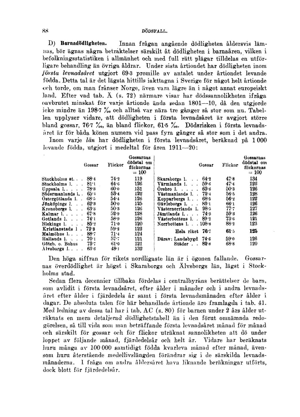 88 DÖDSFALL. D) Barnadödligheten.